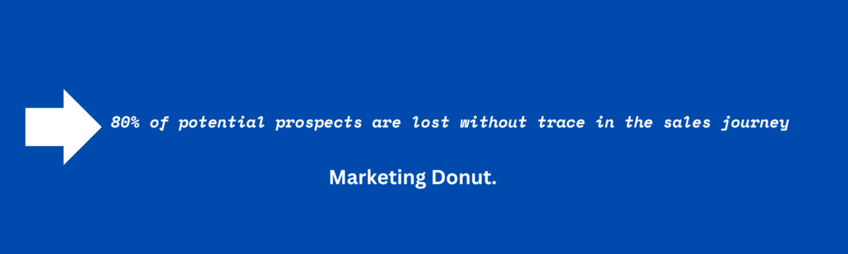 lead generation statistics by Marketing donut
