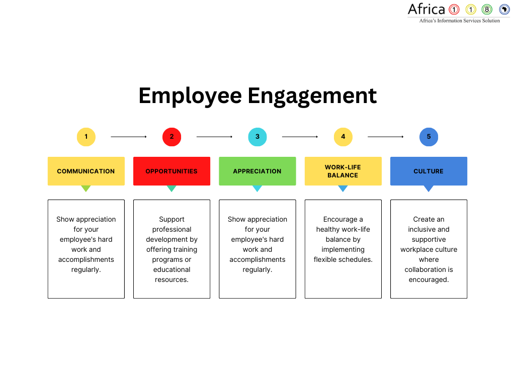 Employee engagement strategies
